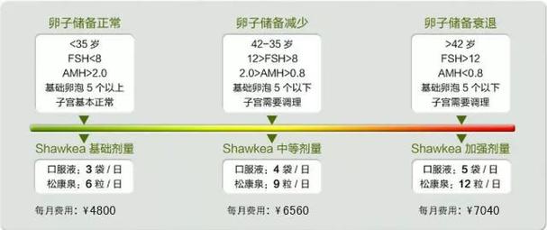 如何提高试管婴儿成功率【提高试管婴儿成功率的有效方法】