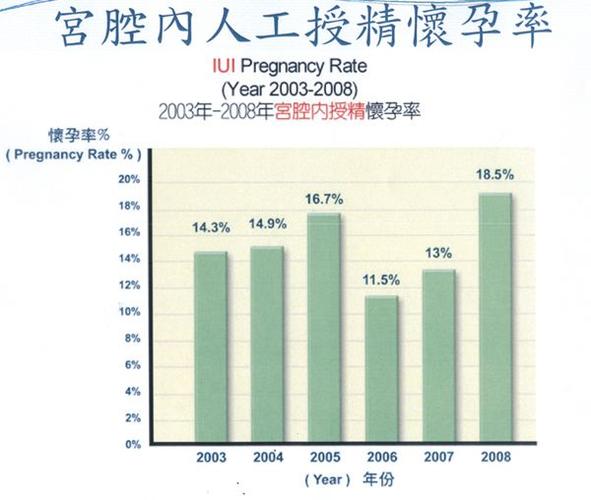 试管供卵成功率高吗【试管供卵成功率高吗？解析试管受精成功率】