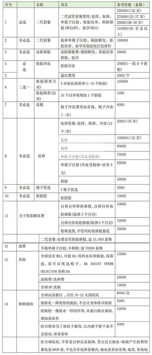试管选性别多少钱-试管选性别费用一览