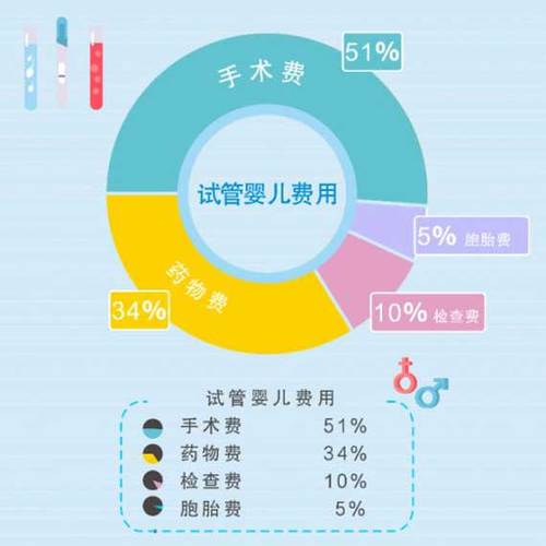 试管供卵多少钱_试管供卵多少钱?费用详解及注意事项