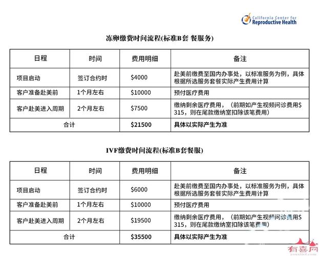 试管婴儿选性别费用(试管婴儿选性别费用解析)