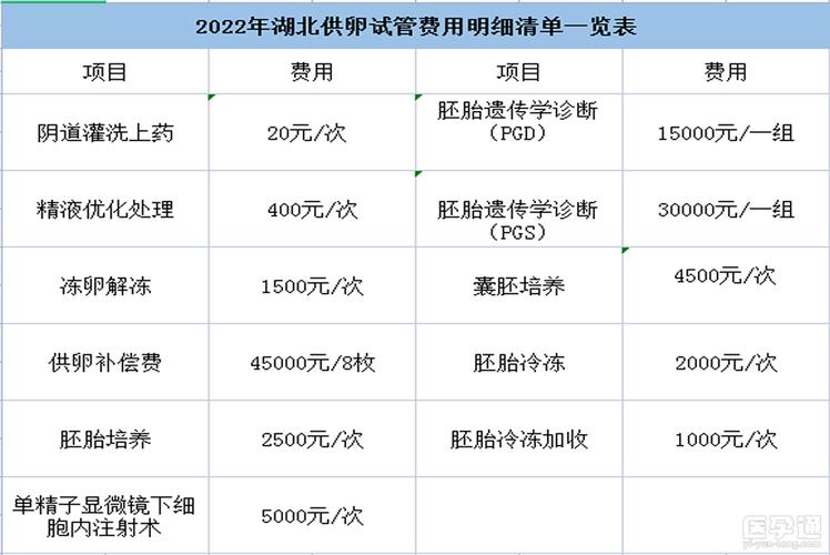 供卵试管费用多少钱呢？(供卵试管费用多少钱呢？)