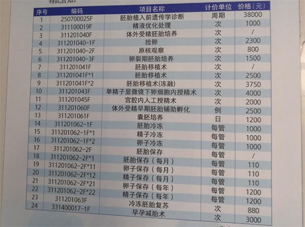 国外做试管代怀多少费用【国外试管代怀费用一览】