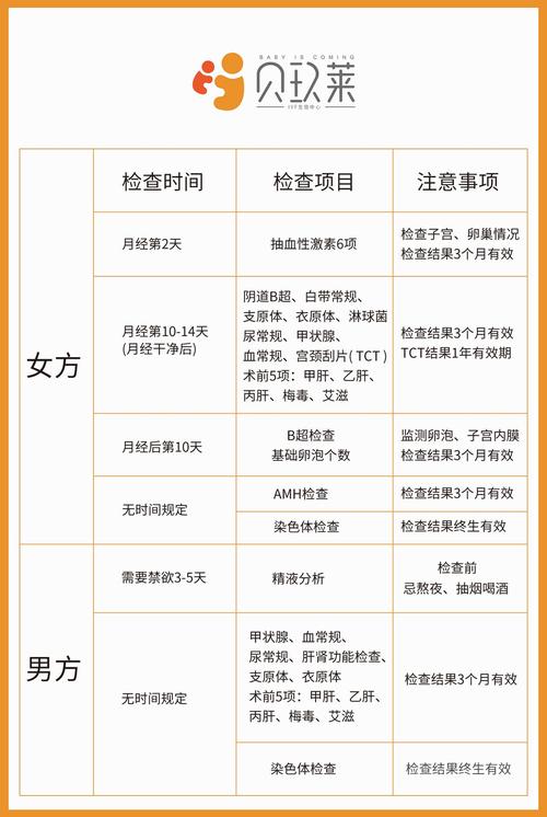 做试管婴儿男女双方需要体检的项目清单(试管婴儿男女双方体检项目清单)