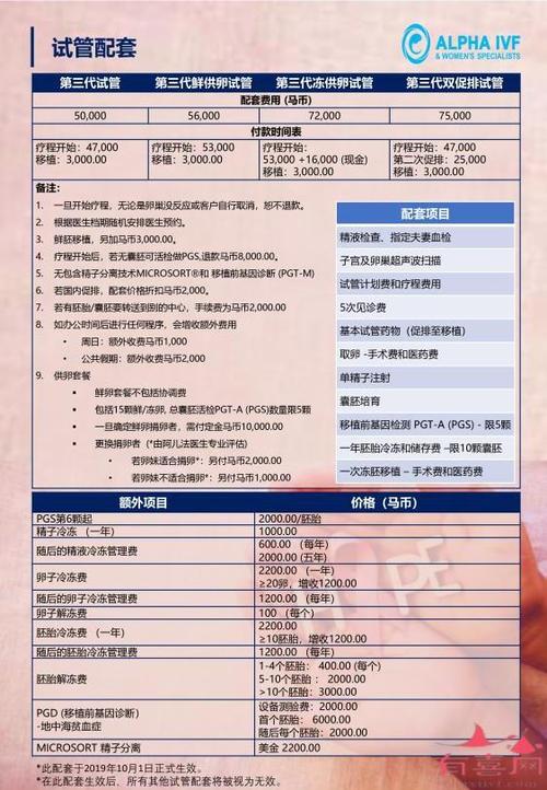 马来西亚试管婴儿费用【马来西亚试管婴儿费用详解】