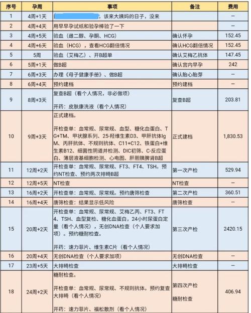 台湾供卵试管的费用多少呢(台湾供卵试管的费用多少呢?)