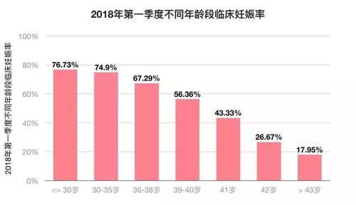 借卵做试管婴儿成功率-借卵做试管婴儿成功率解析